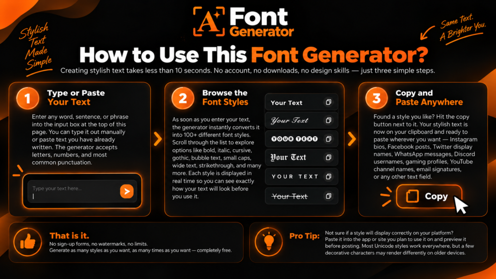 Infographic showing how to use Font Generator in three steps: type or paste text, browse 100+ font styles, and copy and paste stylish text anywhere.